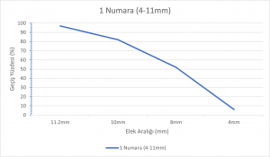 1 Numara-Chart